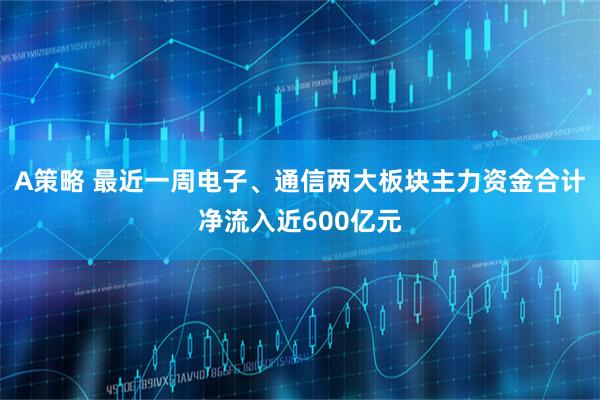 A策略 最近一周电子、通信两大板块主力资金合计净流入近600亿元